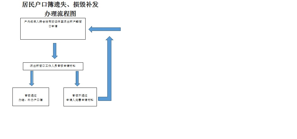 首页 > 龙潭镇  户籍管理 户口 登记项目变更更正 姓名变更,更正 索引