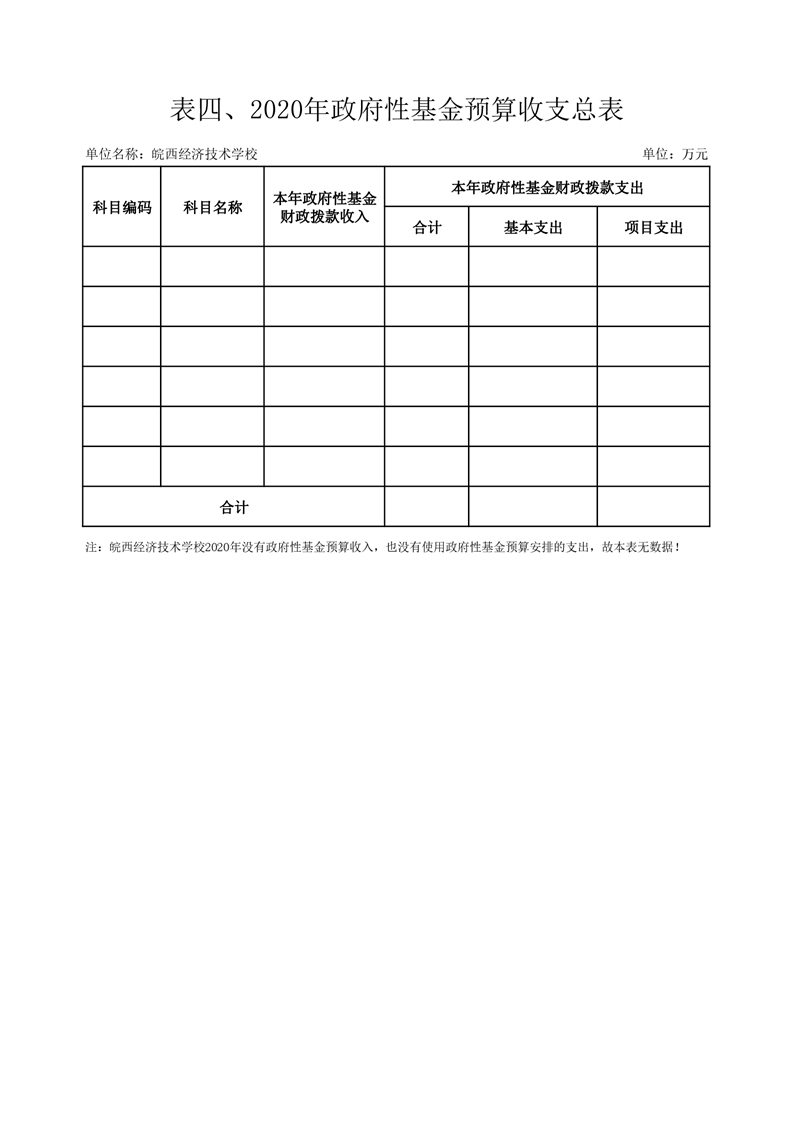 霍邱2020年gdp_霍邱2020年城区规划图