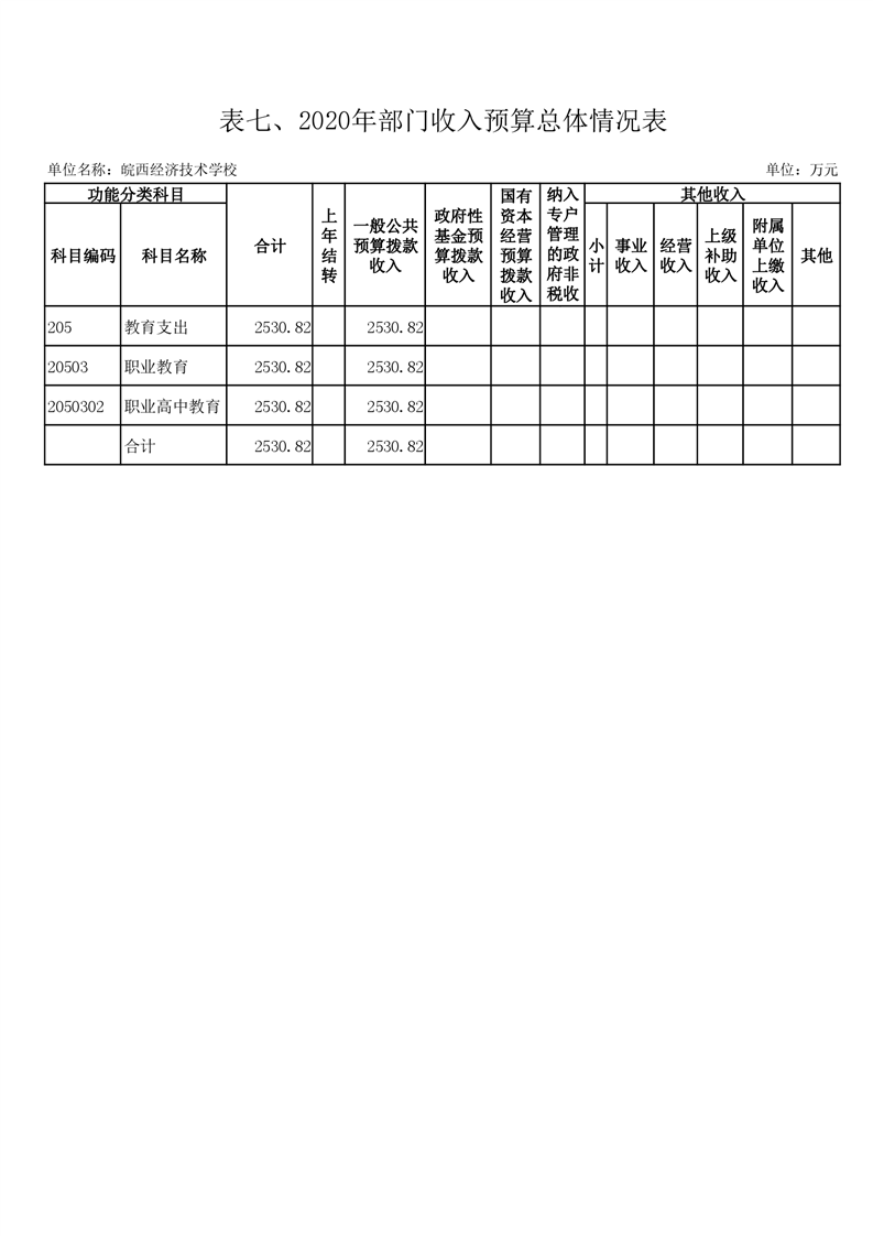 霍邱县gdp2020_霍邱县地图