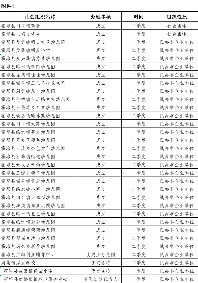 霍邱县人口多少人口_霍山到底有多少人 准确数据来了