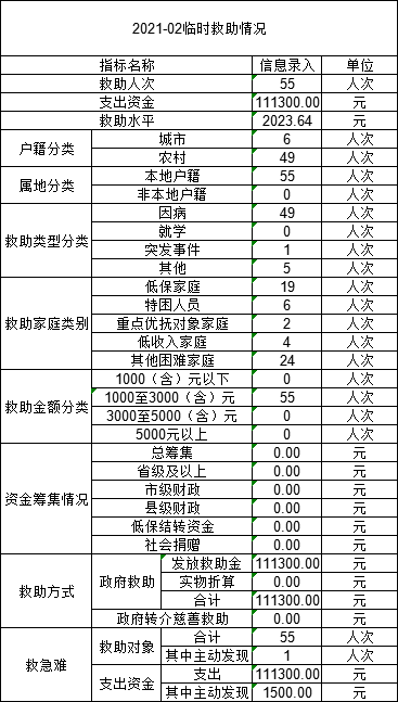 霍邱县人口多少人口_霍山到底有多少人 准确数据来了(2)