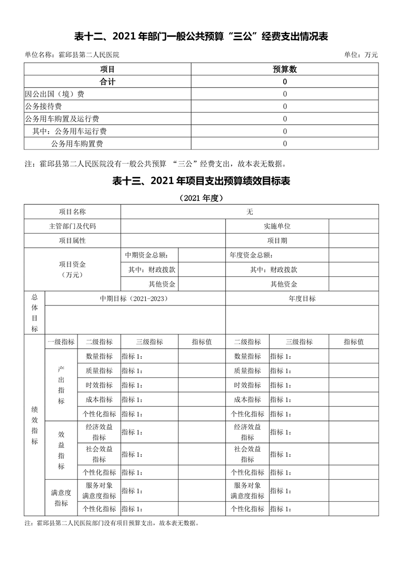 霍邱县第二人民医院2021年部门预算