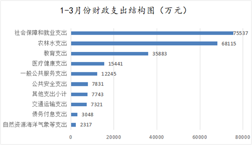 霍邱县2021年gdp是多少_霍邱县2021年GDP是多少啊