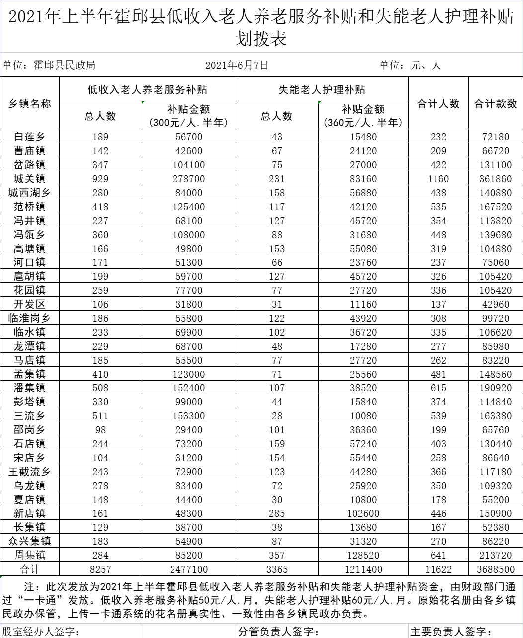 霍邱县全年的gdp_霍邱县2016年国民经济和社会发展公报(3)