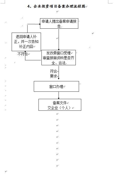 4、企业投资项目备案办理流程图 - 副本.jpg