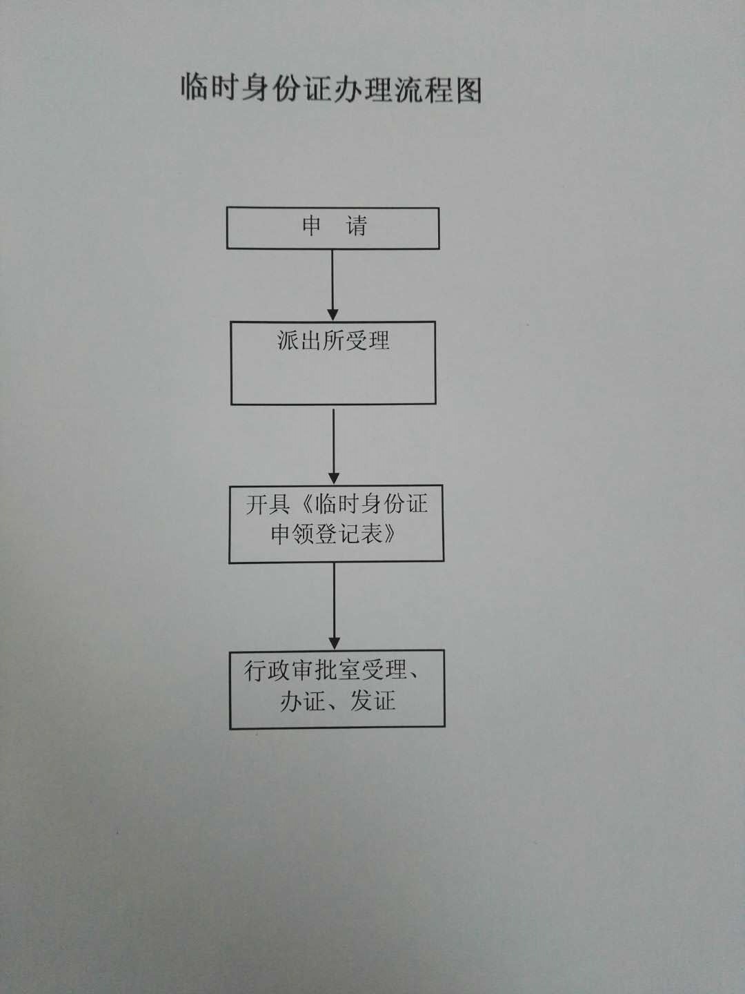 临时身份证办理.jpg