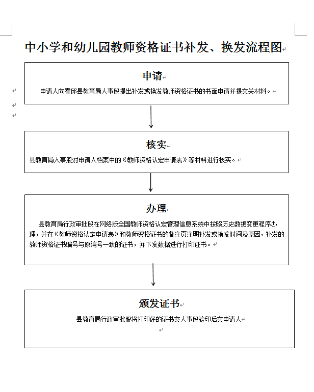 霍邱县2023年中小学,幼儿园教师资格证遗失,损毁补(换)发办事指南(含