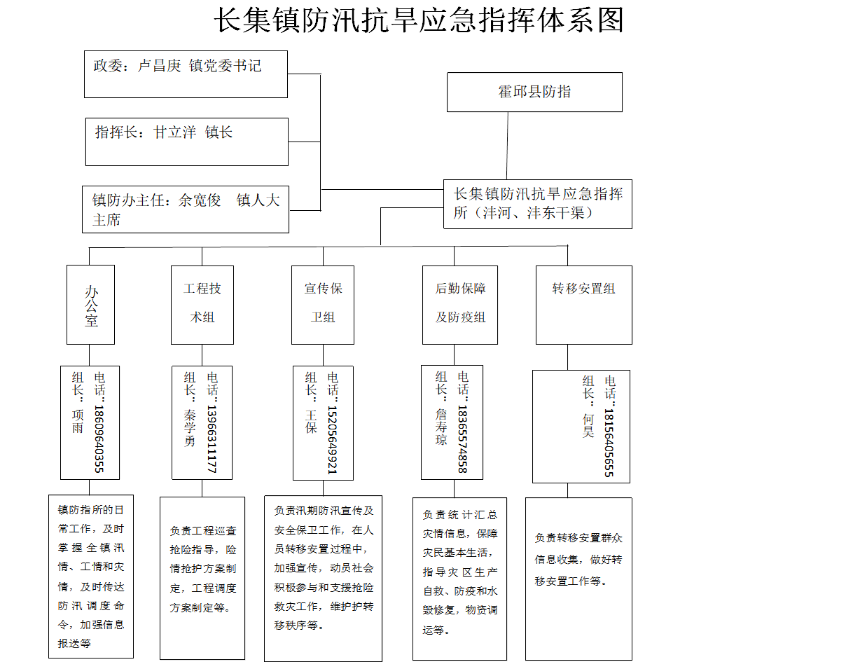 霍邱县长集镇地图图片