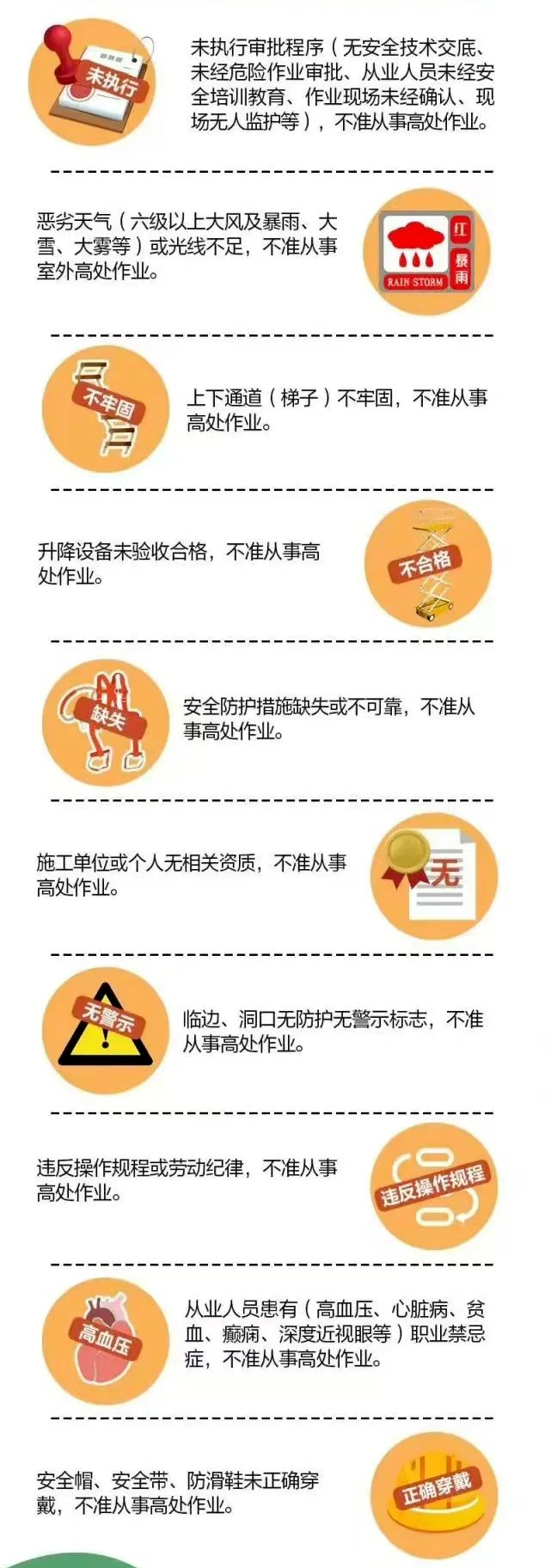 【主动回应】高处坠落事故十大风险点