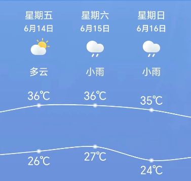 网站首页>信息公开>霍邱县马店镇>回应关切天气情况2024年中考将于6月
