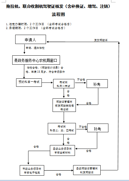驾驶证核发.jpg